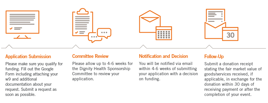 graphic for application work flow