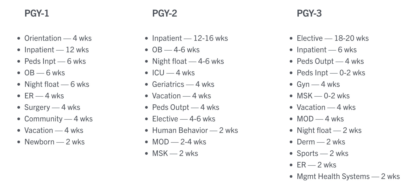 sample schedule